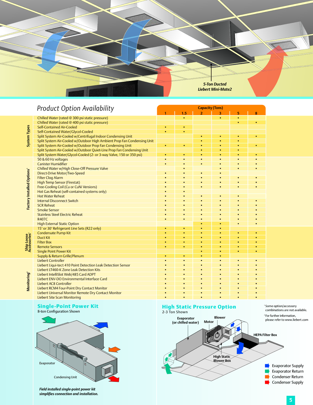 Liebert Mini-Mate2 manual Single-Point Power Kit High Static Pressure Option, Chilled Water rated @ 300 psi static pressure 