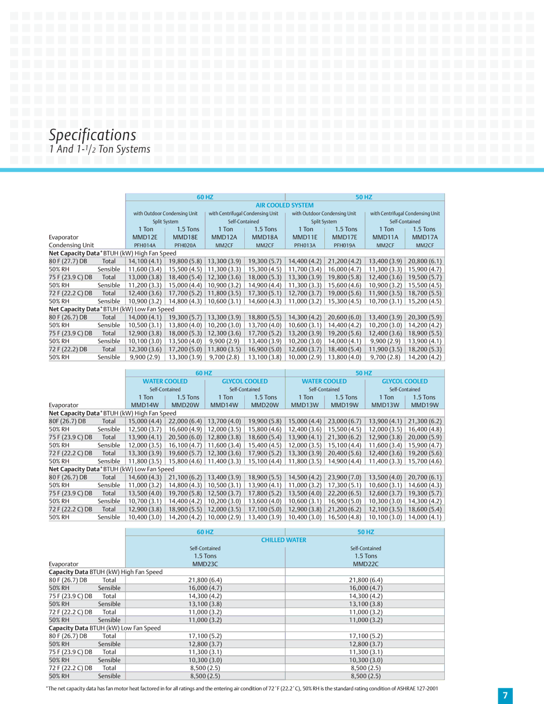 Liebert Mini-Mate2 manual Specifications, 1-1/2Ton Systems 