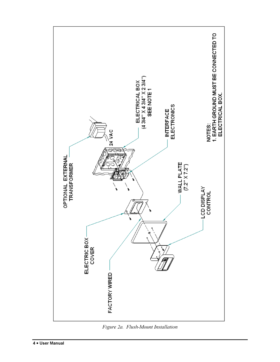 Liebert MR1 user manual Flush-Mount Installation 