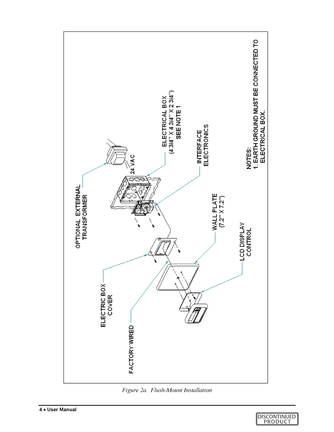 Liebert MR1 user manual Flush-Mount Installation 