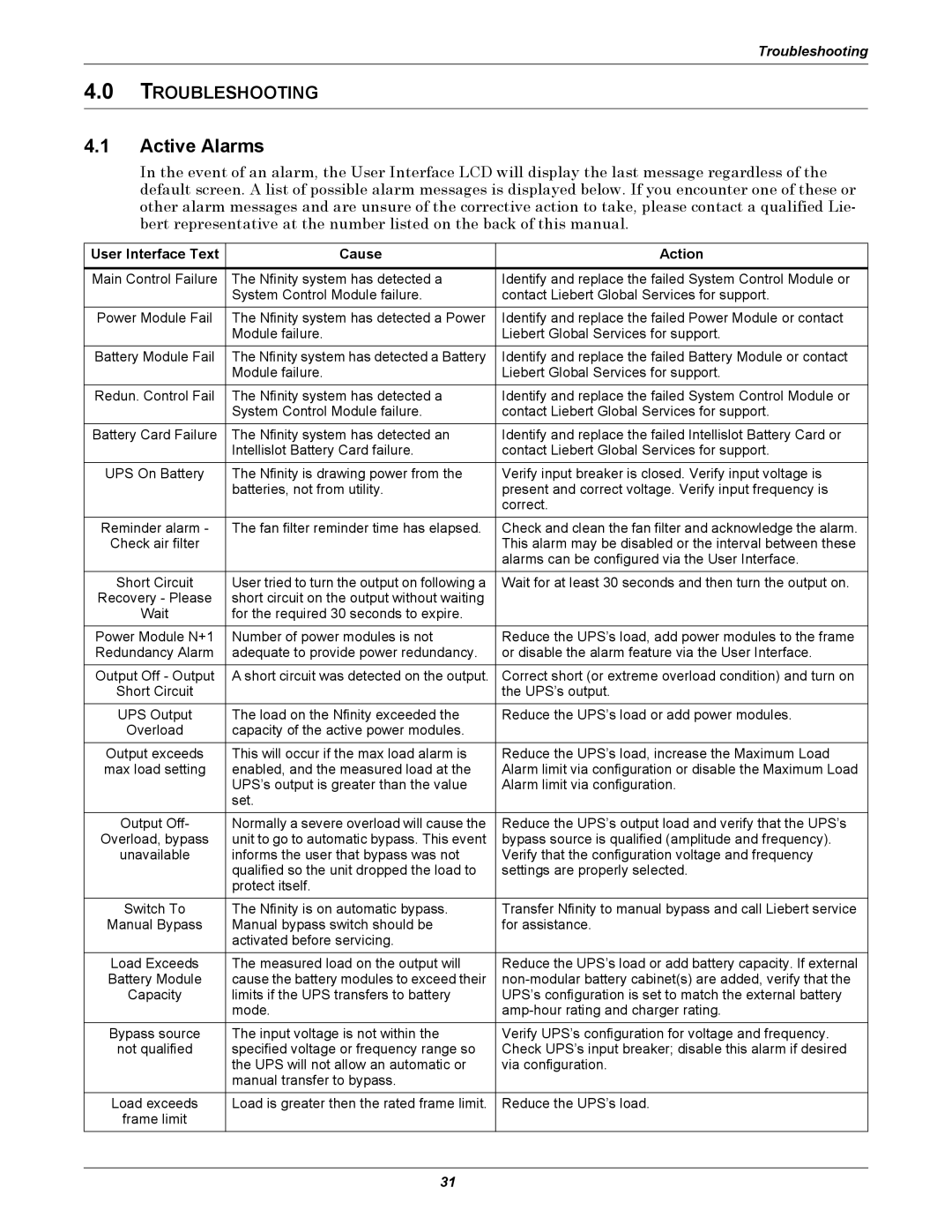 Liebert NfinityTM manual Active Alarms, User Interface Text Cause Action 