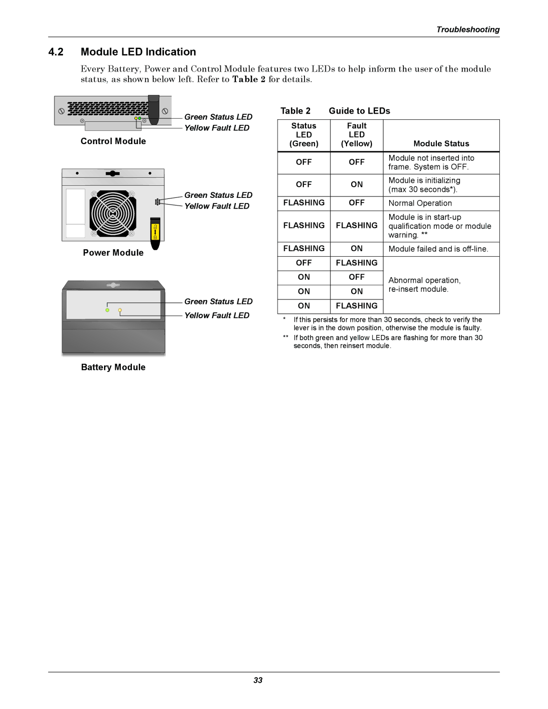 Liebert NfinityTM manual Module LED Indication, Control Module, Power Module, Battery Module Guide to LEDs 