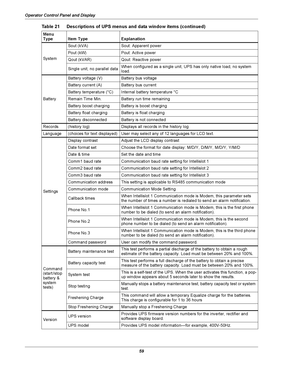 Liebert NX UPS System user manual Number to be dialed to send an alarm notification 