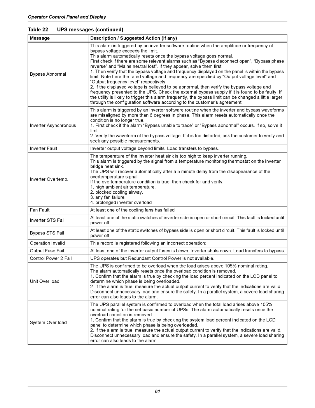 Liebert NX UPS System user manual Bypass voltage exceeds the limit 