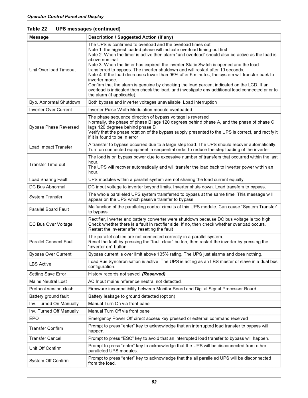 Liebert NX UPS System user manual UPS is confirmed to overload and the overload times out 