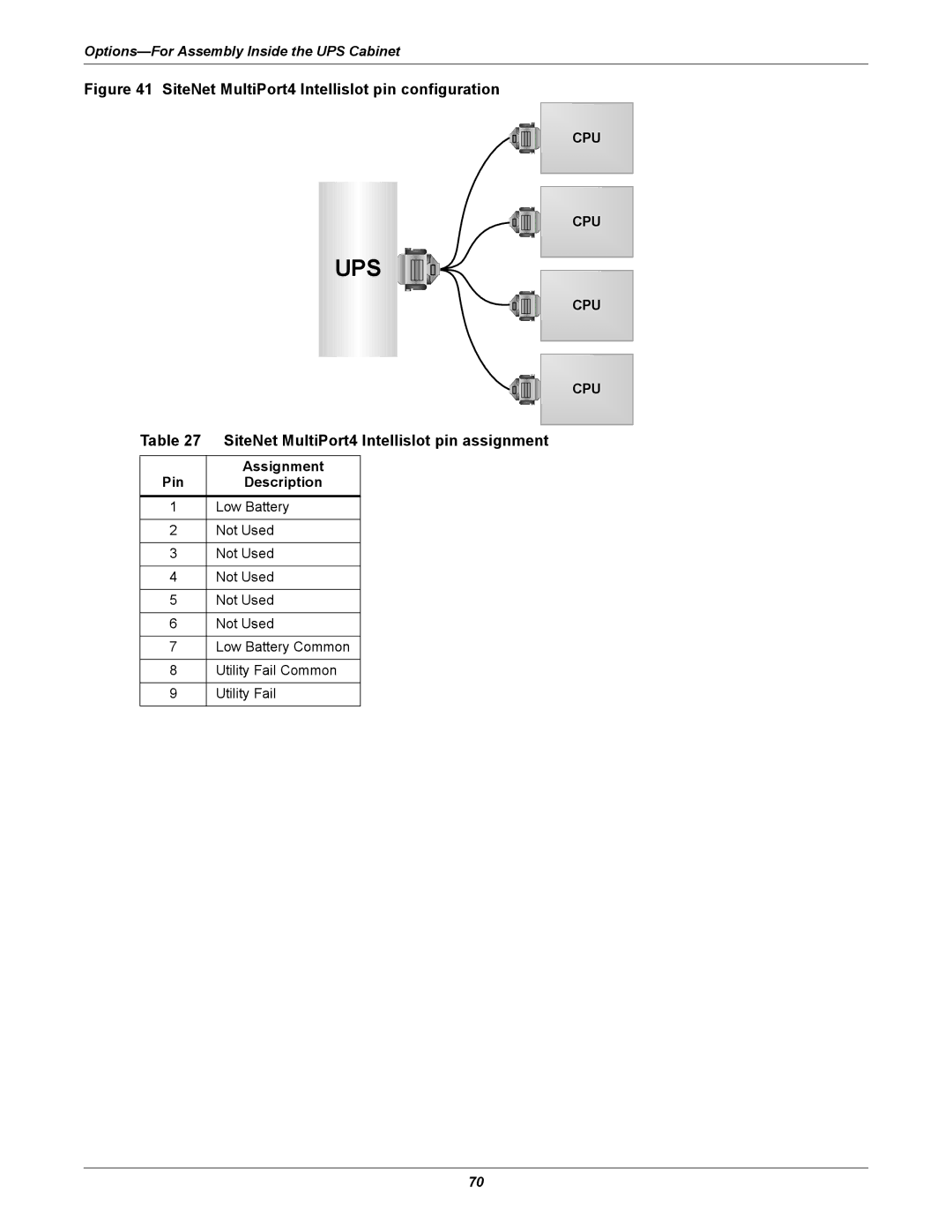 Liebert NX UPS System user manual SiteNet MultiPort4 Intellislot pin assignment, Assignment, Pin Description 