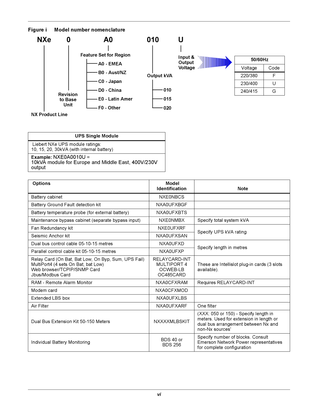 Liebert NX UPS System user manual Feature Set for Region Input, Output, Aust/NZ, Options Model Identification 