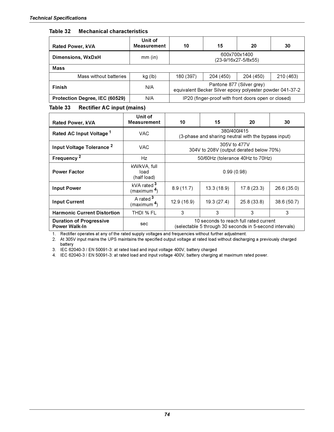 Liebert NX UPS System user manual Mechanical characteristics, Rectifier AC input mains 