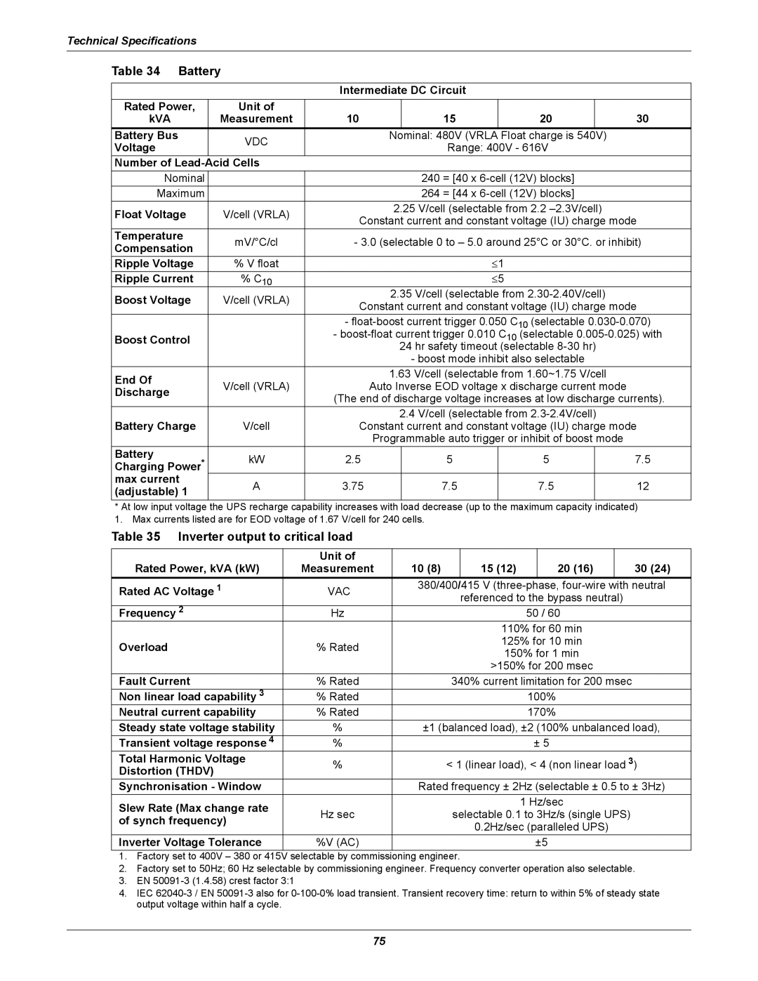 Liebert NX UPS System user manual Inverter output to critical load 