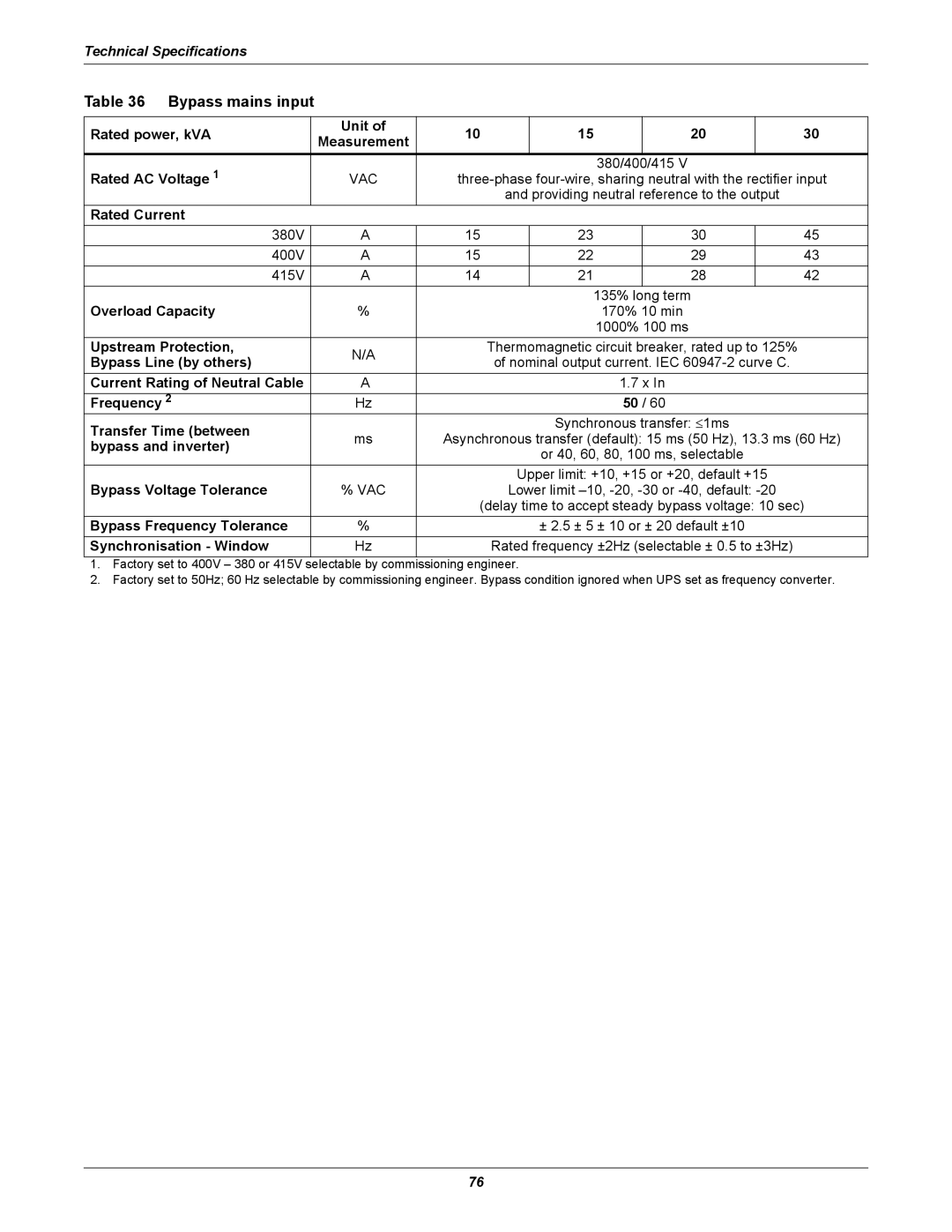 Liebert NX UPS System user manual Bypass mains input 