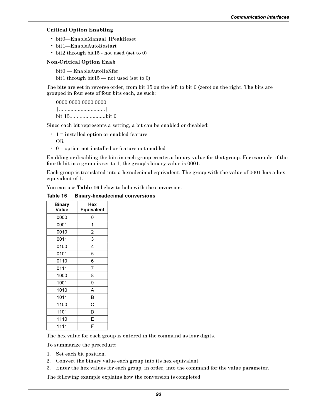 Liebert STS2, PDUTM manual Critical Option Enabling, Non-Critical Option Enab, Binary-hexadecimal conversions 