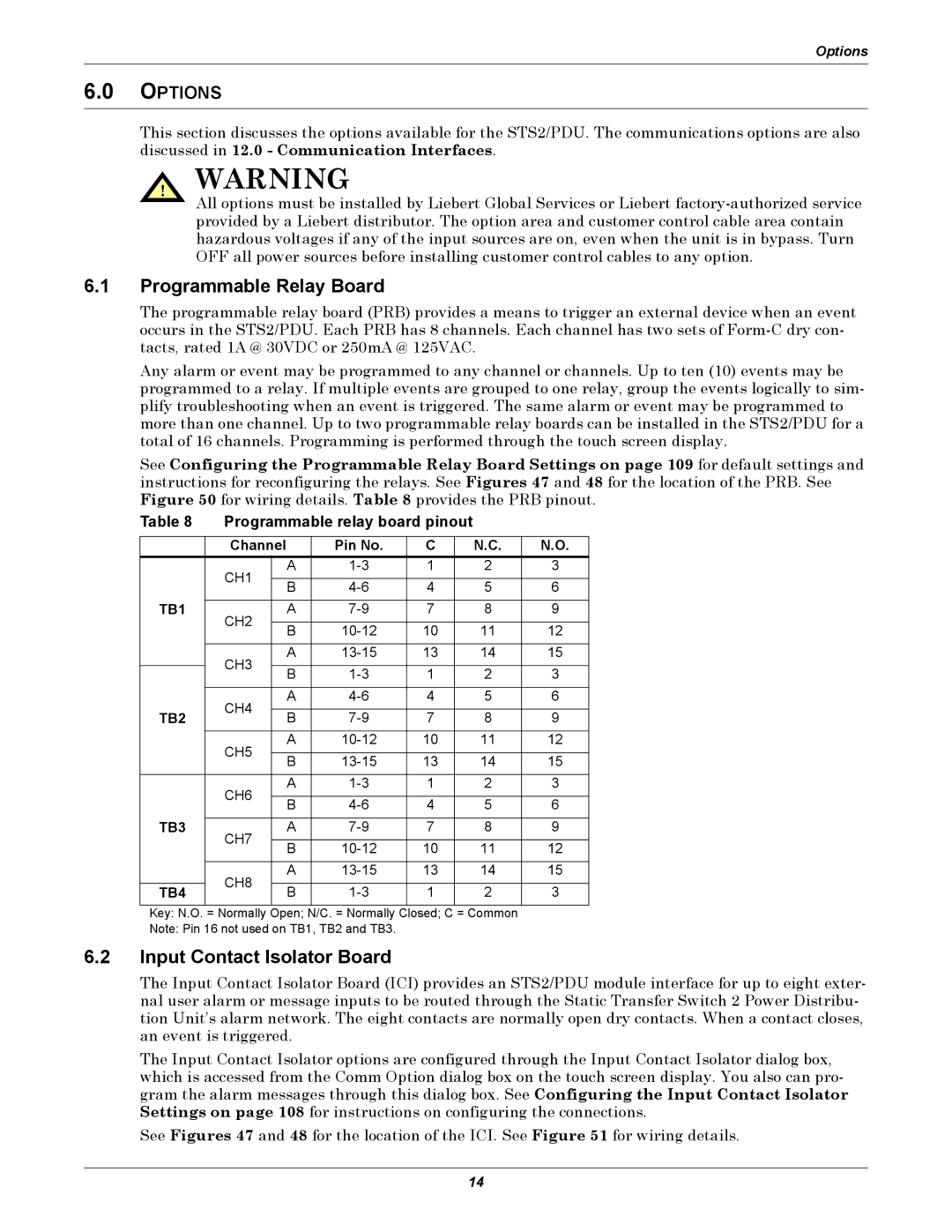 Liebert PDUTM, STS2 manual Programmable Relay Board, Input Contact Isolator Board, Options 