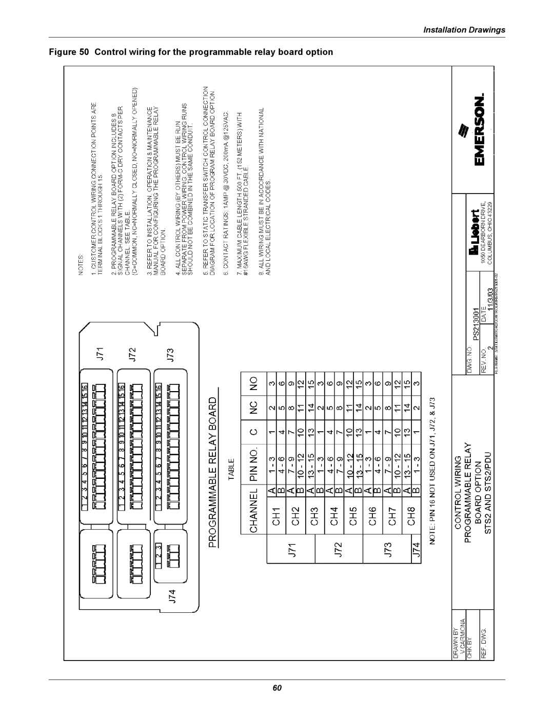 Liebert PDUTM, STS2 manual Control wiring for the programmable relay board option 