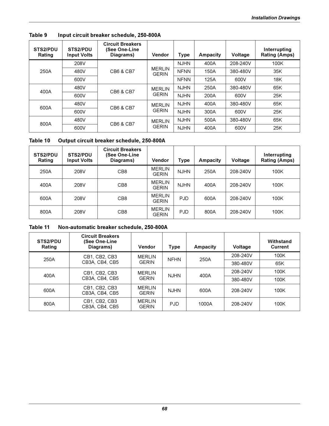 Liebert PDUTM, STS2 Input circuit breaker schedule, 250-800A, Output circuit breaker schedule, 250-800A, Circuit Breakers 