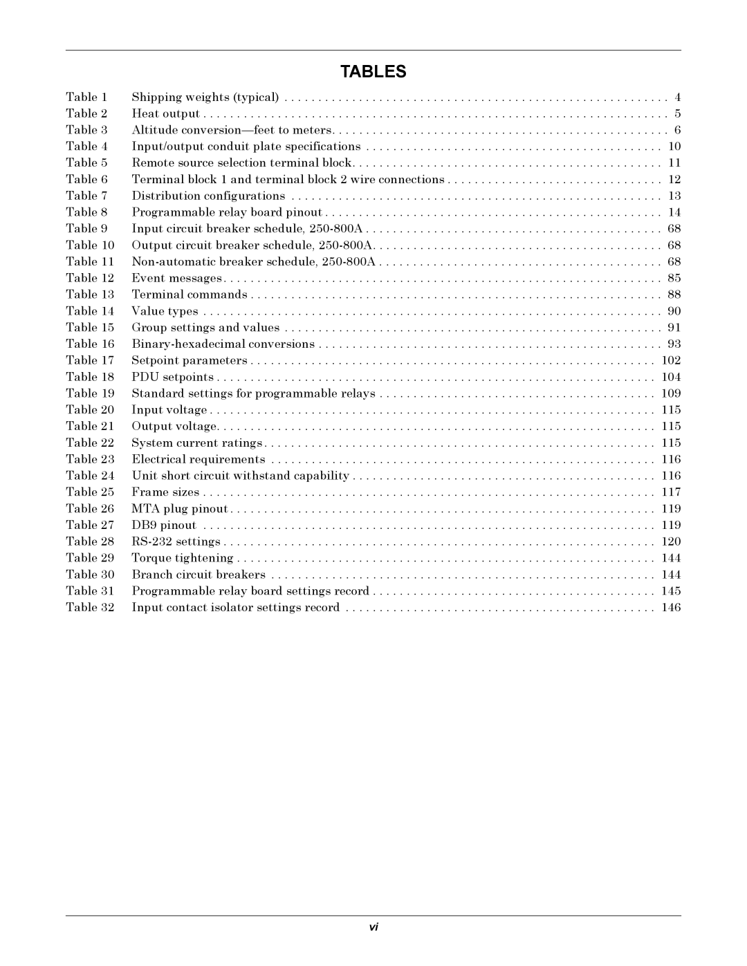 Liebert PDUTM, STS2 manual Tables 