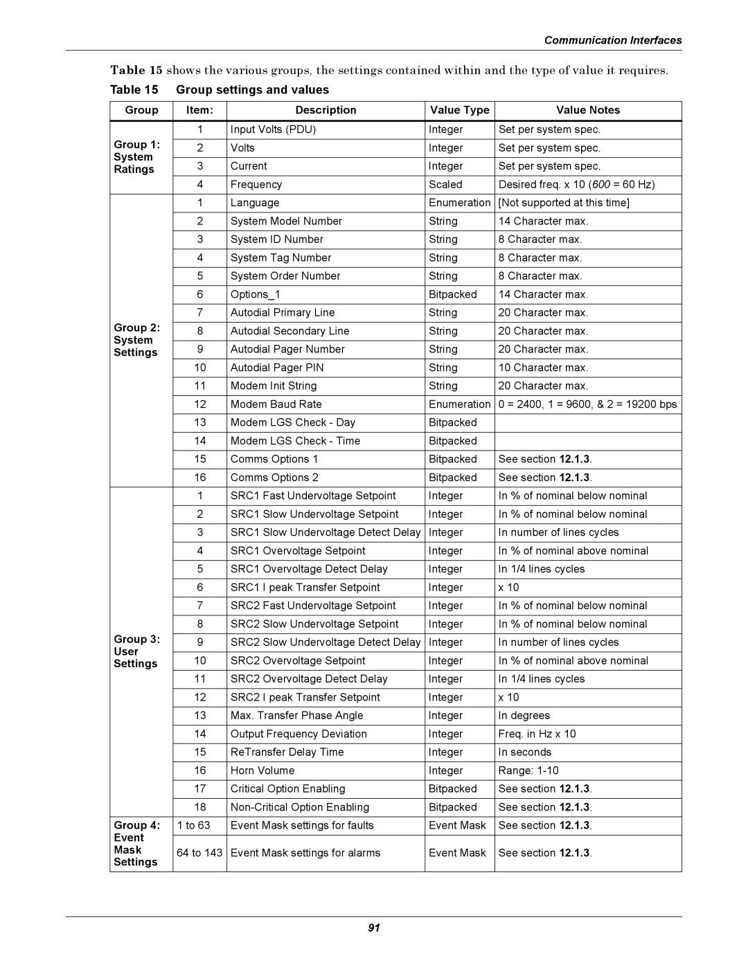 Liebert STS2, PDUTM manual Group settings and values 