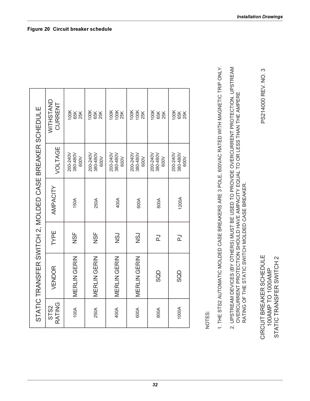 Liebert POWER PROTECTION STATIC TRANSFER SWITCH manual Static Transfer Switch 2, Molded Case Breaker Schedule 