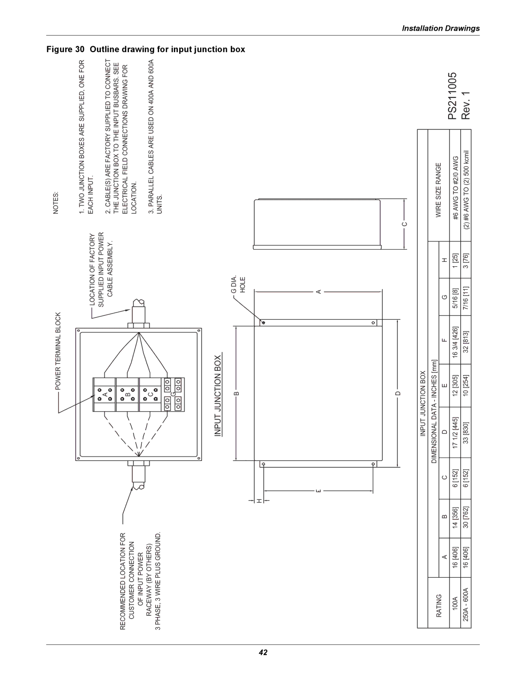 Liebert POWER PROTECTION STATIC TRANSFER SWITCH manual For input junction box, Input Junction BOX 