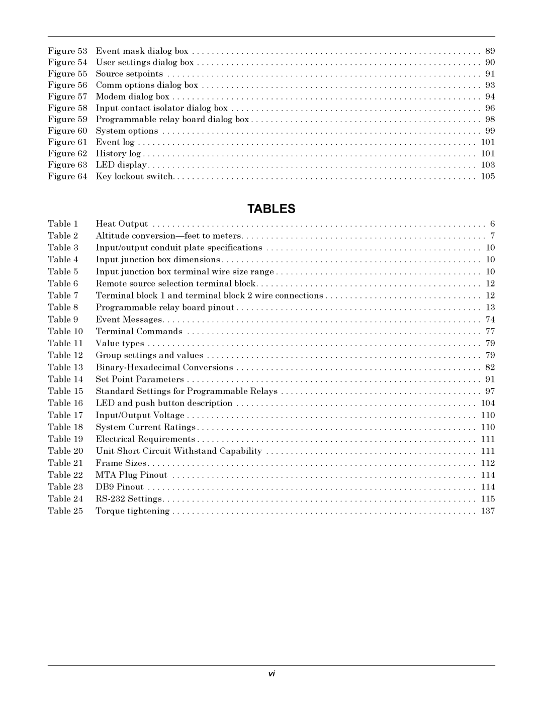 Liebert POWER PROTECTION STATIC TRANSFER SWITCH manual Tables 