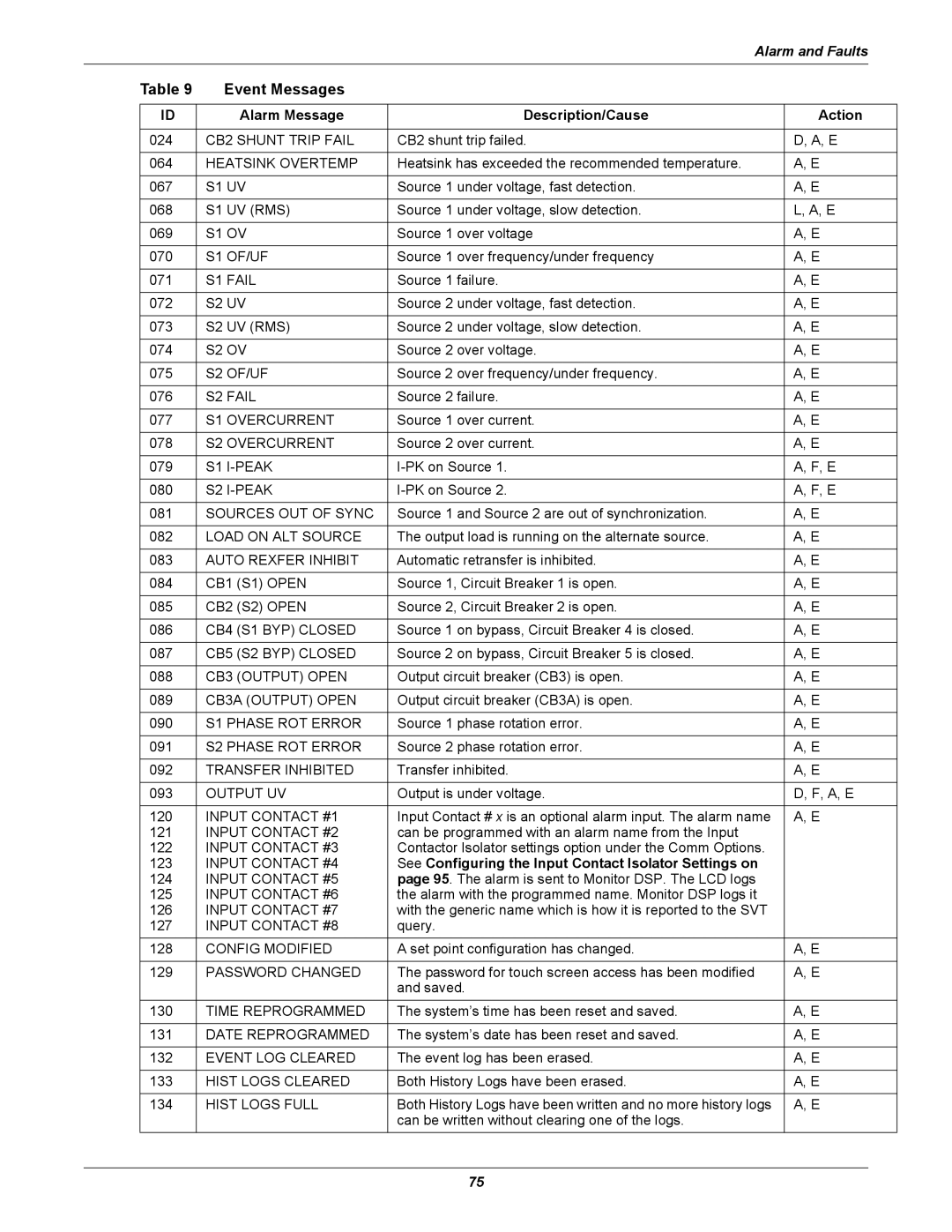 Liebert POWER PROTECTION STATIC TRANSFER SWITCH manual See Configuring the Input Contact Isolator Settings on 