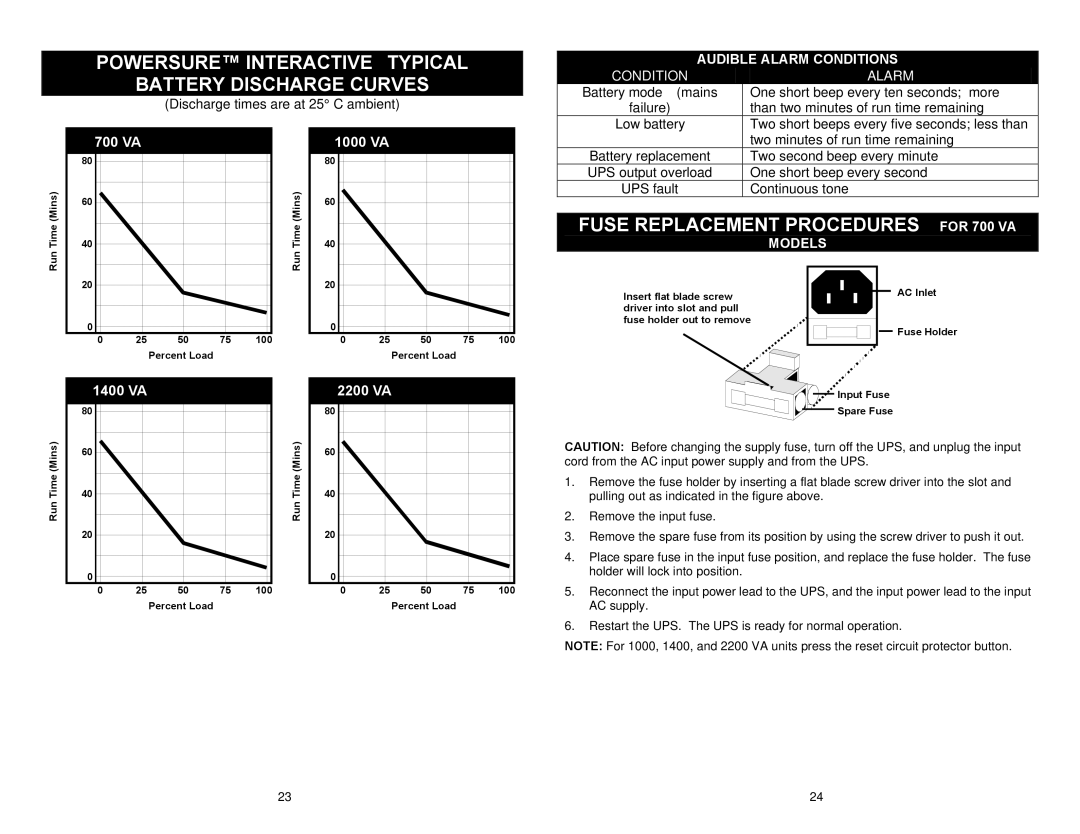 Liebert Power Supply Powersure Interactive Typical Battery Discharge Curves, Fuse Replacement Procedures for 700 VA 