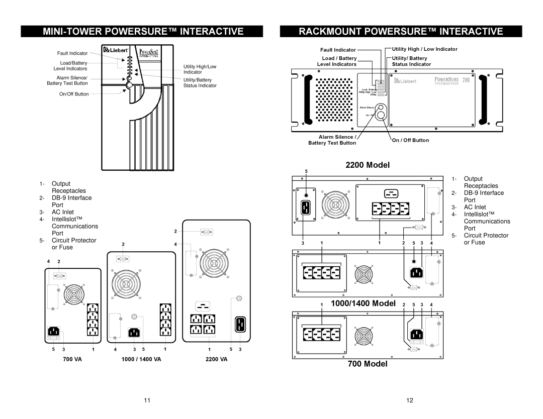 Liebert Power Supply important safety instructions MINI-TOWER Powersure Interactive, Rackmount Powersure Interactive 