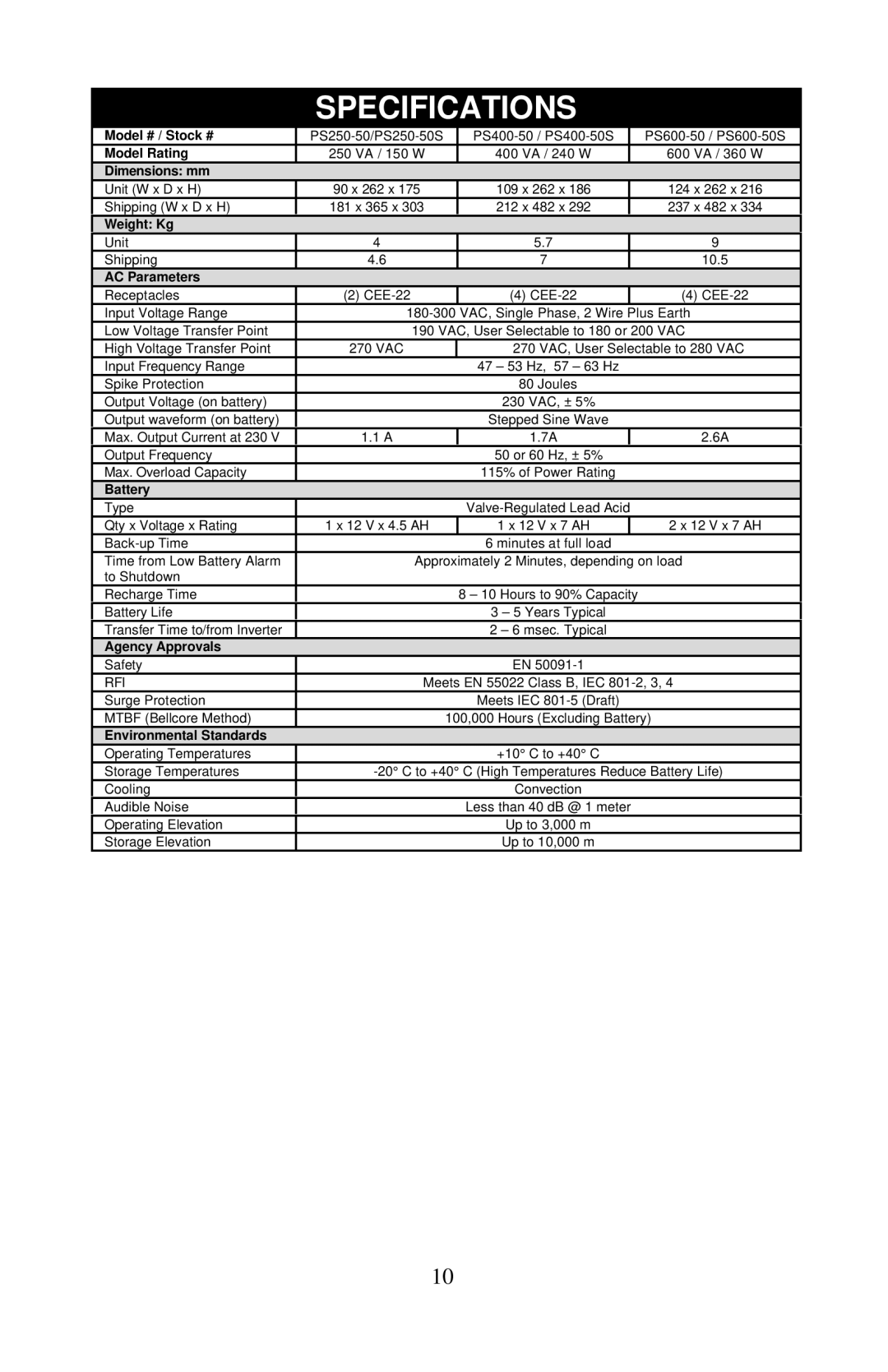 Liebert PS250-50S, PS400-50S, PS600-50S user manual Specifications, Dimensions mm 