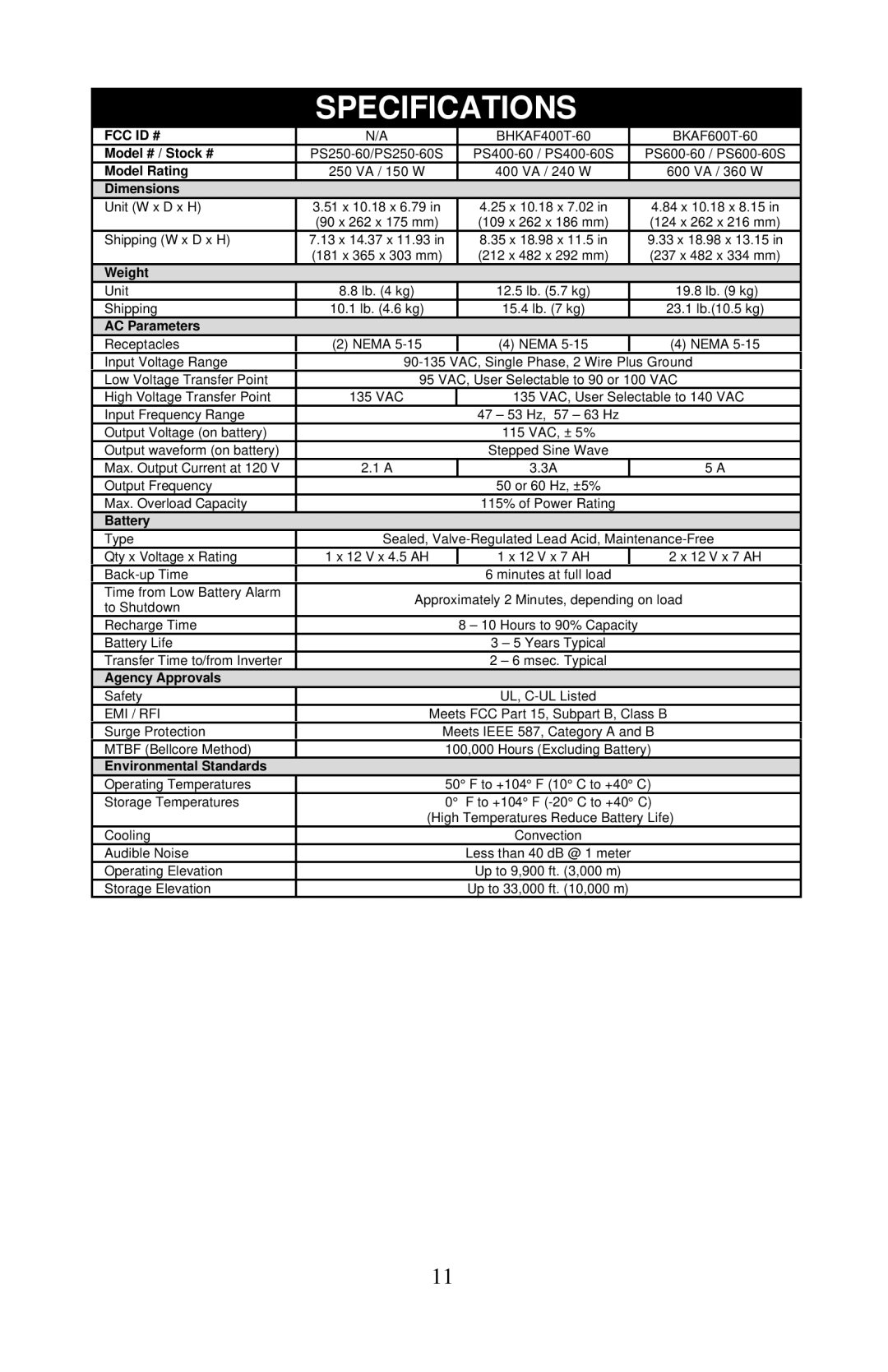 Liebert PS250-60S, PS600-60S, PS400-60S user manual Specifications, Fcc Id # 