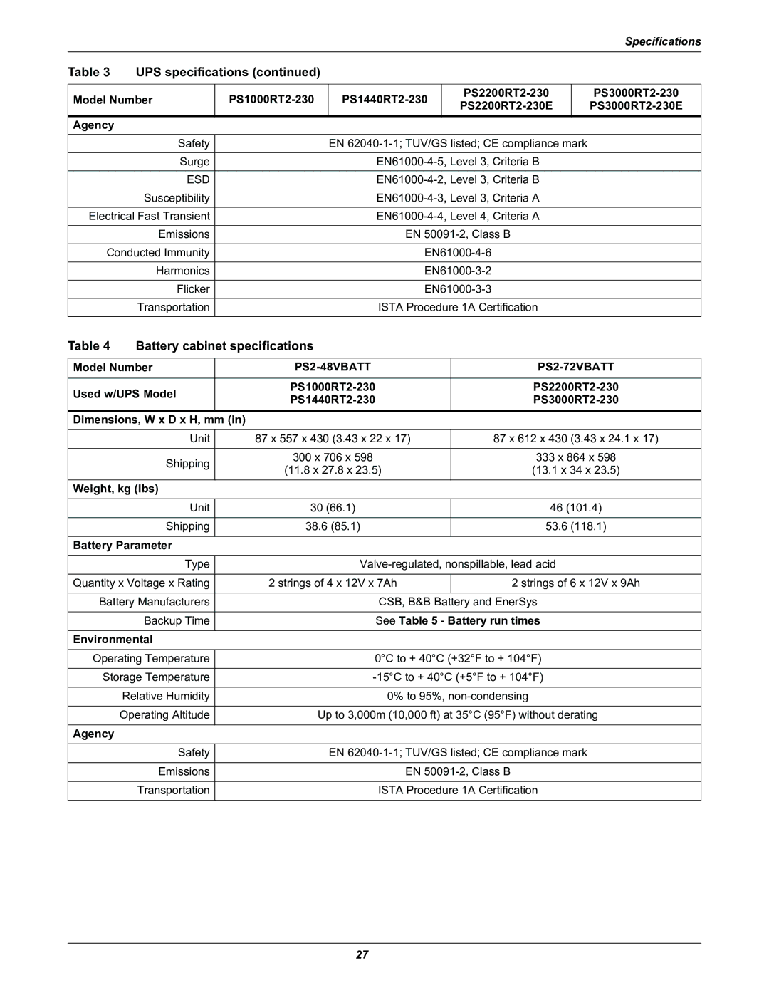 Liebert PSITM Battery cabinet specifications, Model Number PS1000RT2-230 PS1440RT2-230 PS2200RT2-230, Battery Parameter 