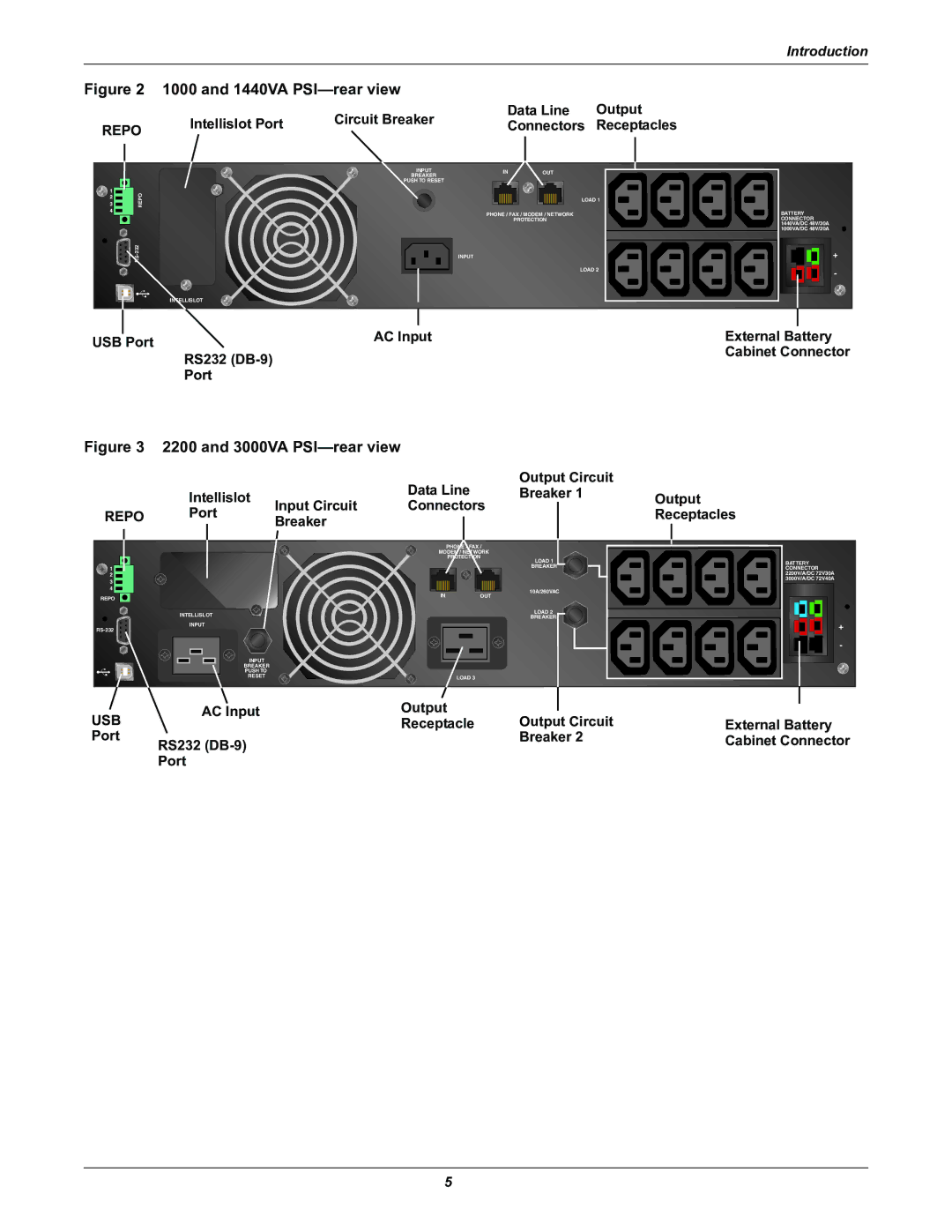 Liebert PSITM user manual External Battery, AC Input, USB Port, RS232 DB-9 Cabinet Connector Port 