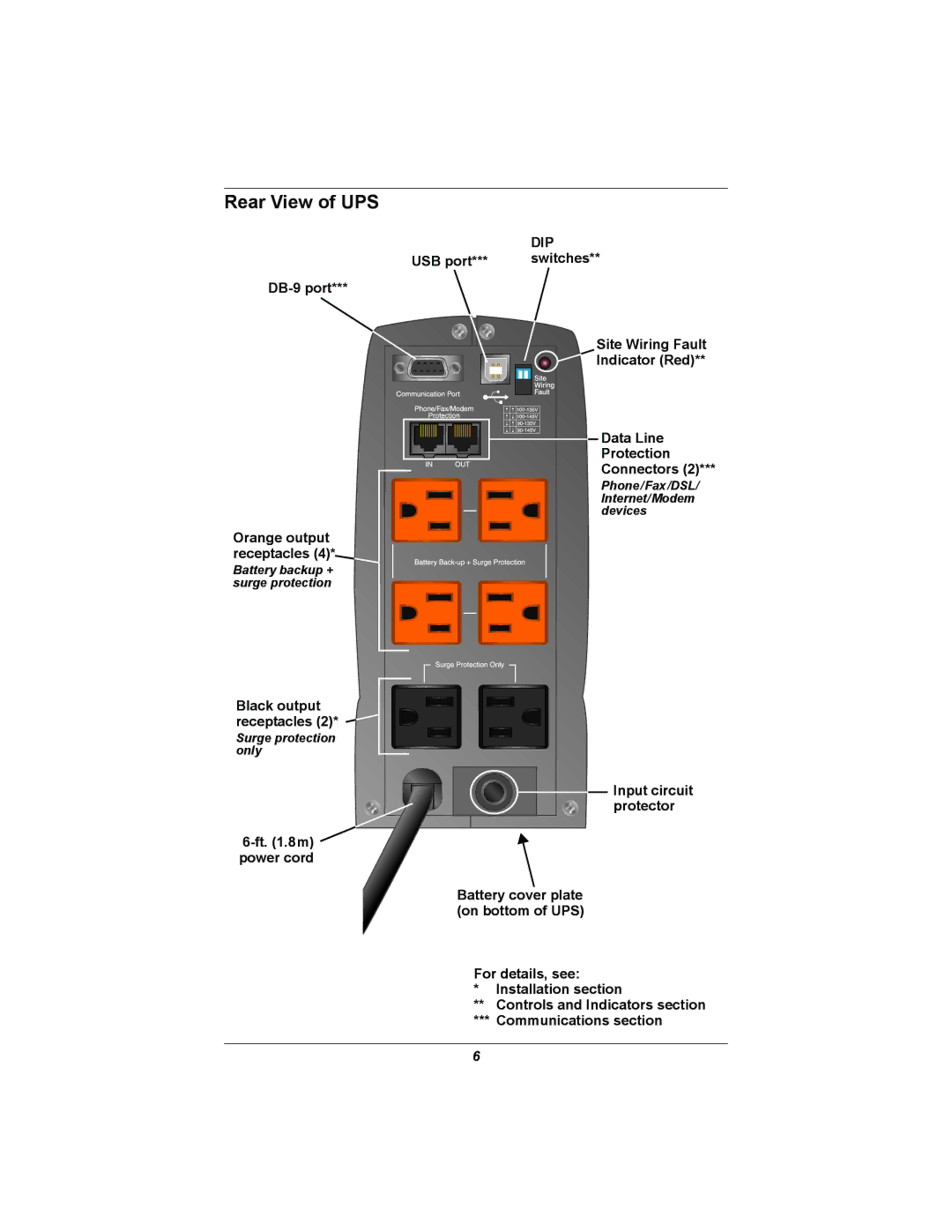 Liebert PSP user manual Rear View of UPS, Dip 