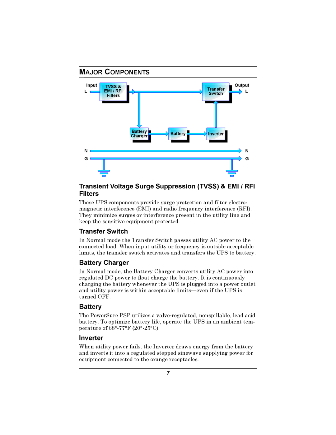 Liebert PSP user manual Transfer Switch, Battery Charger, Inverter, Major Components 