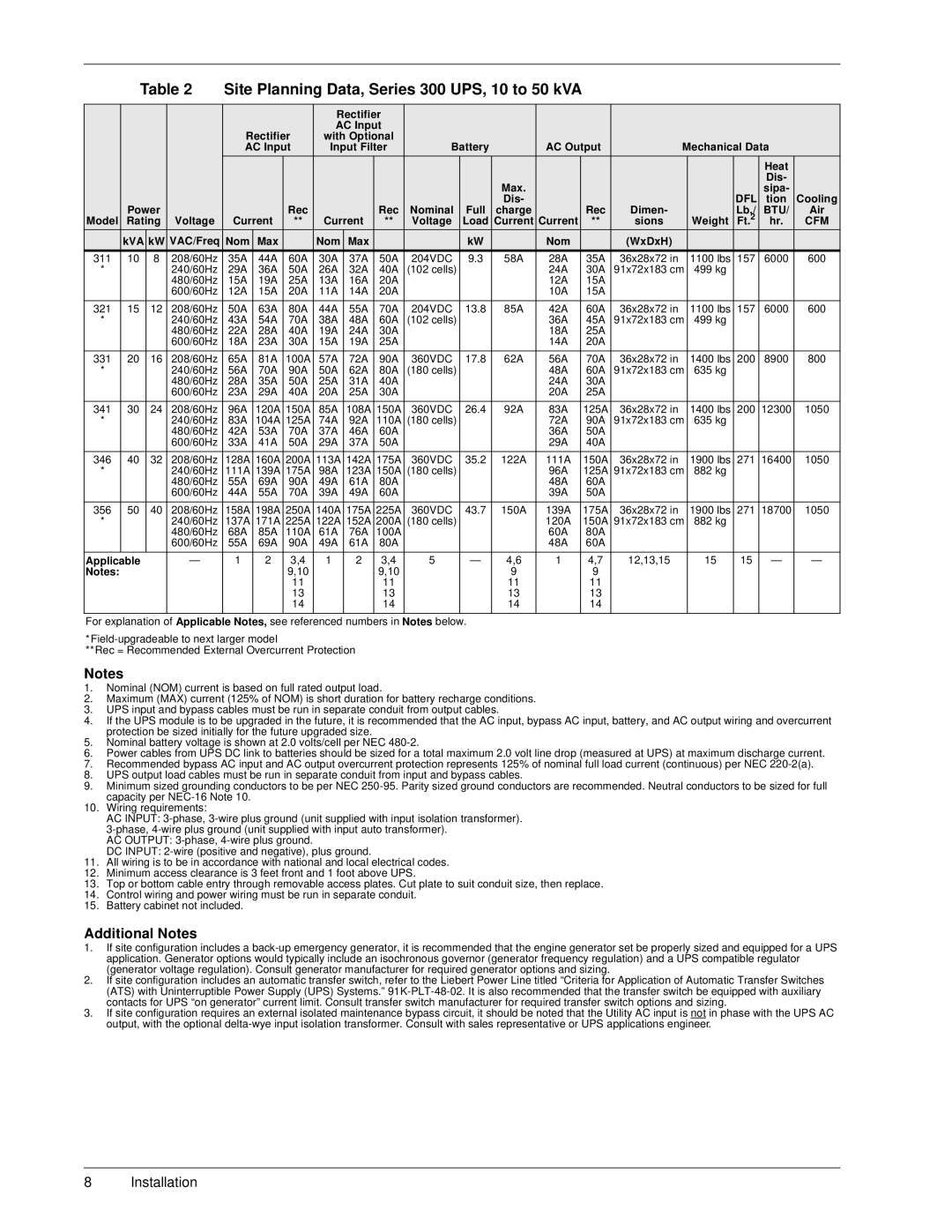 Liebert SERIES 300 UPS manual Site Planning Data, Series 300 UPS, 10 to 50 kVA 