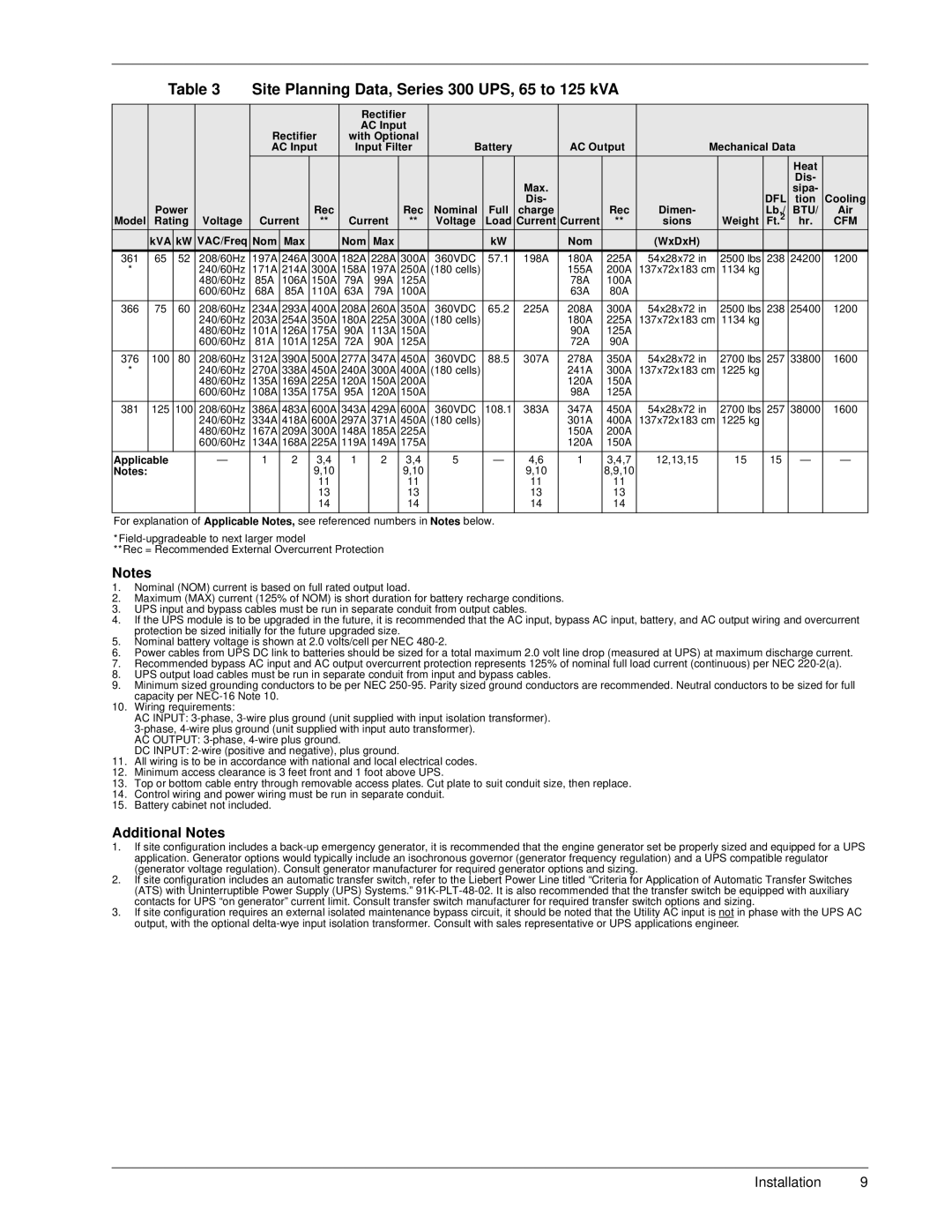 Liebert SERIES 300 UPS manual Site Planning Data, Series 300 UPS, 65 to 125 kVA 