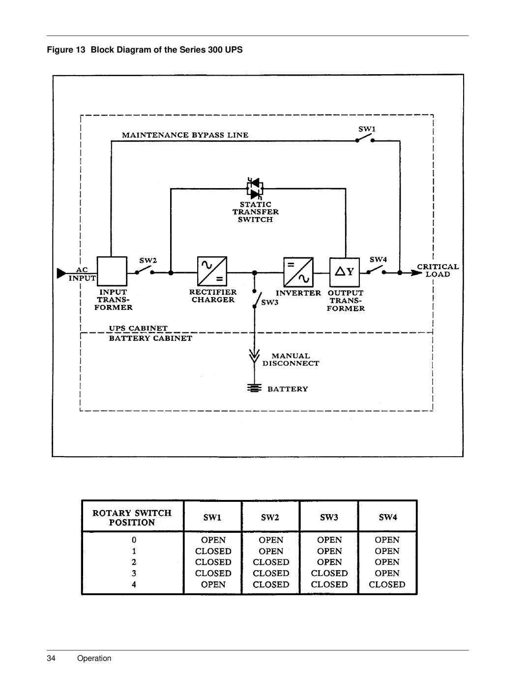 Liebert SERIES 300 UPS manual Block Diagram of the Series 300 UPS 