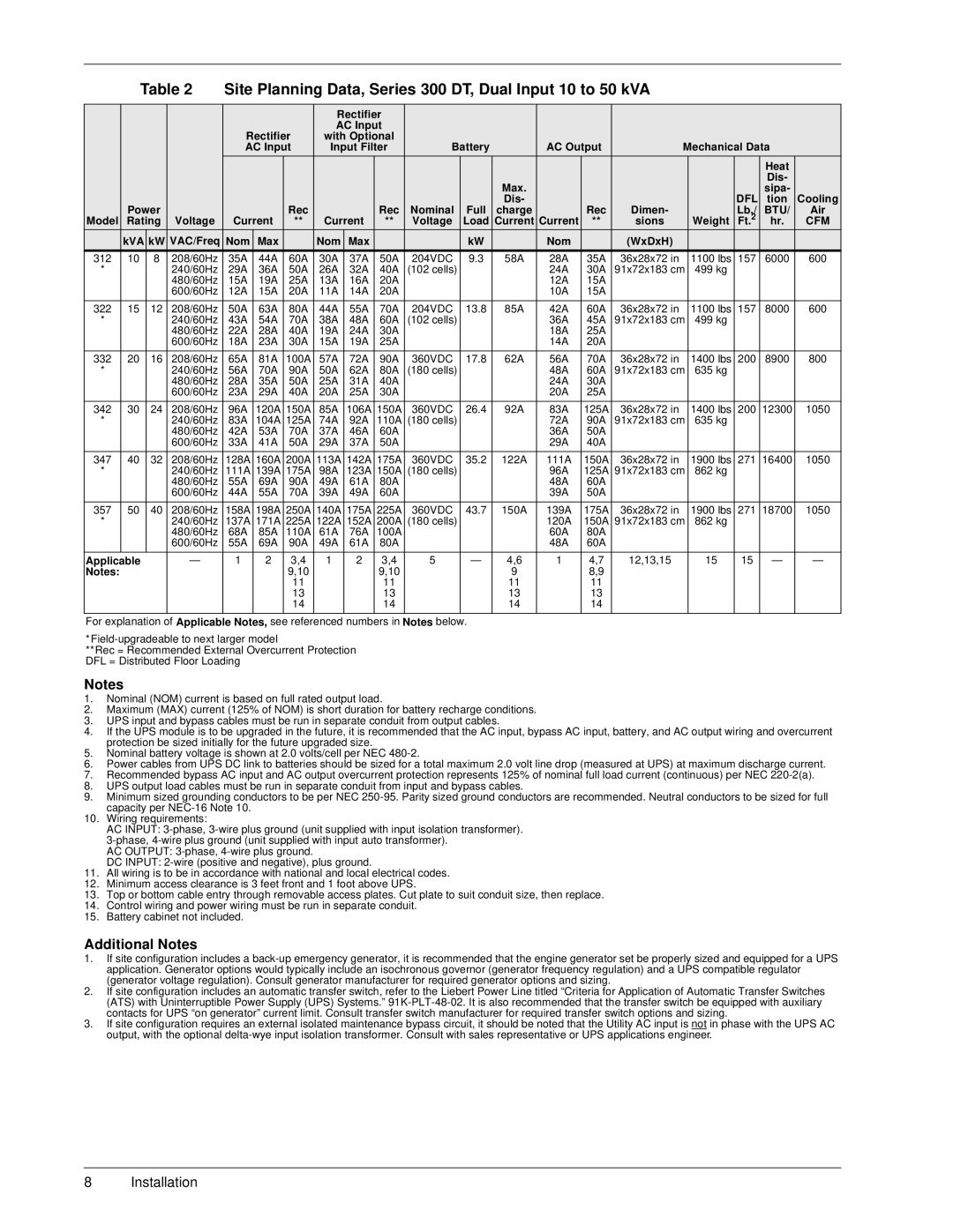 Liebert manual Site Planning Data, Series 300 DT, Dual Input 10 to 50 kVA 