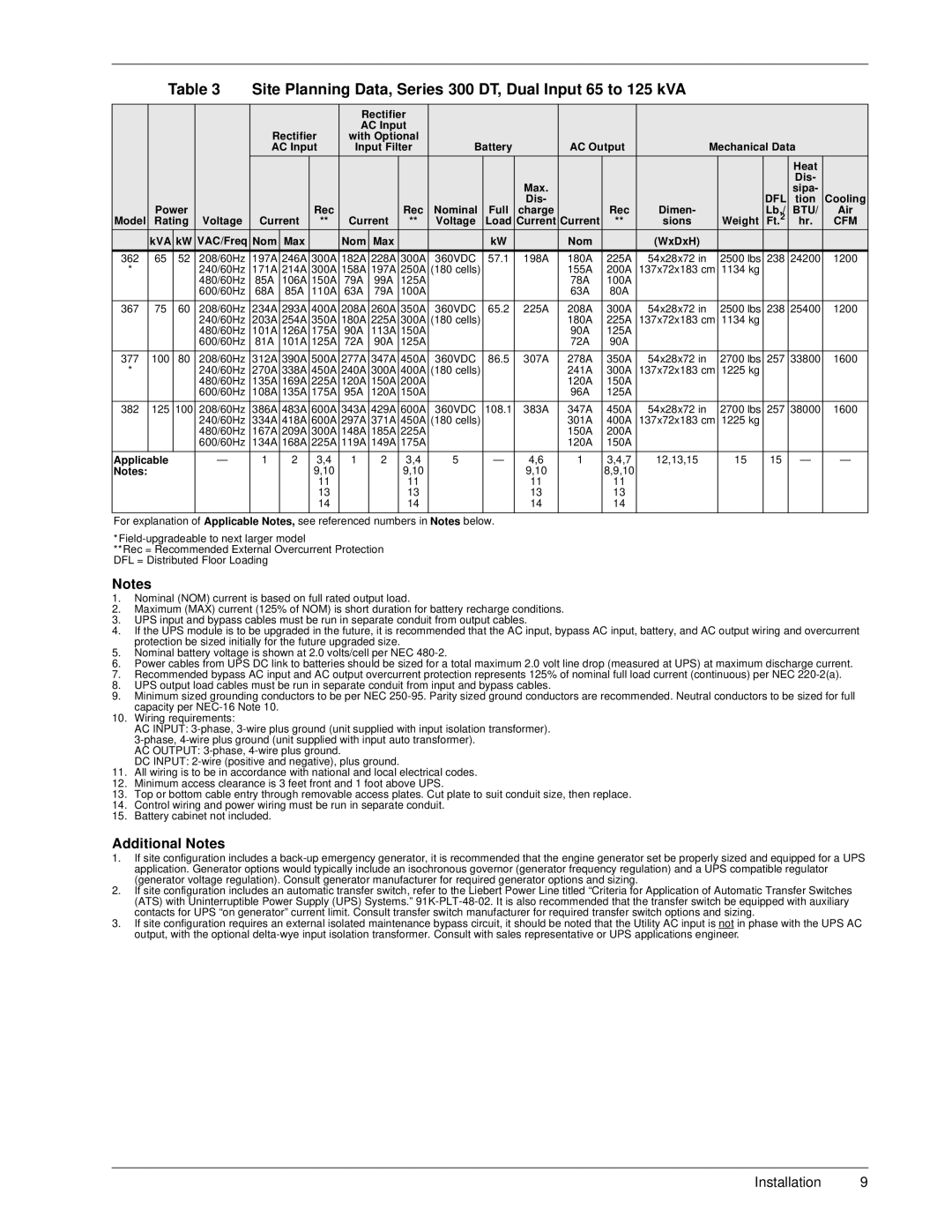 Liebert manual Site Planning Data, Series 300 DT, Dual Input 65 to 125 kVA 