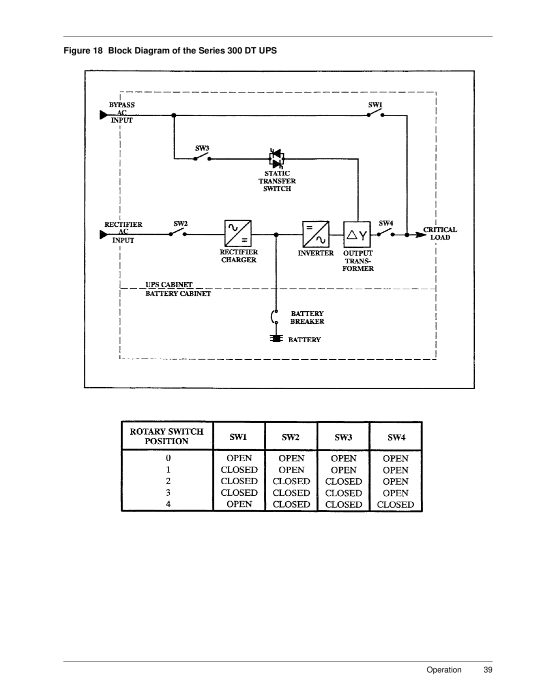 Liebert manual Block Diagram of the Series 300 DT UPS 