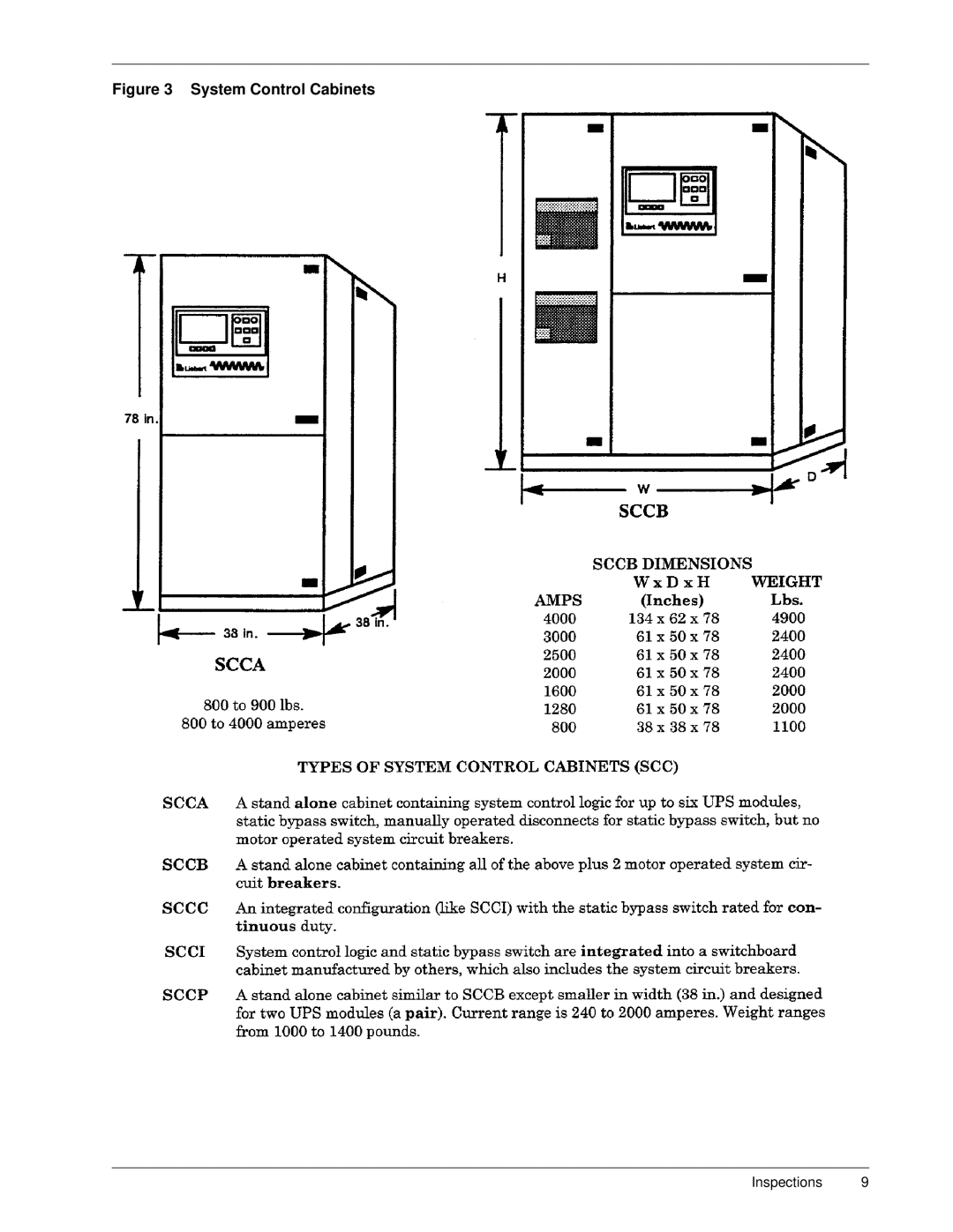 Liebert Series 600 manual System Control Cabinets 