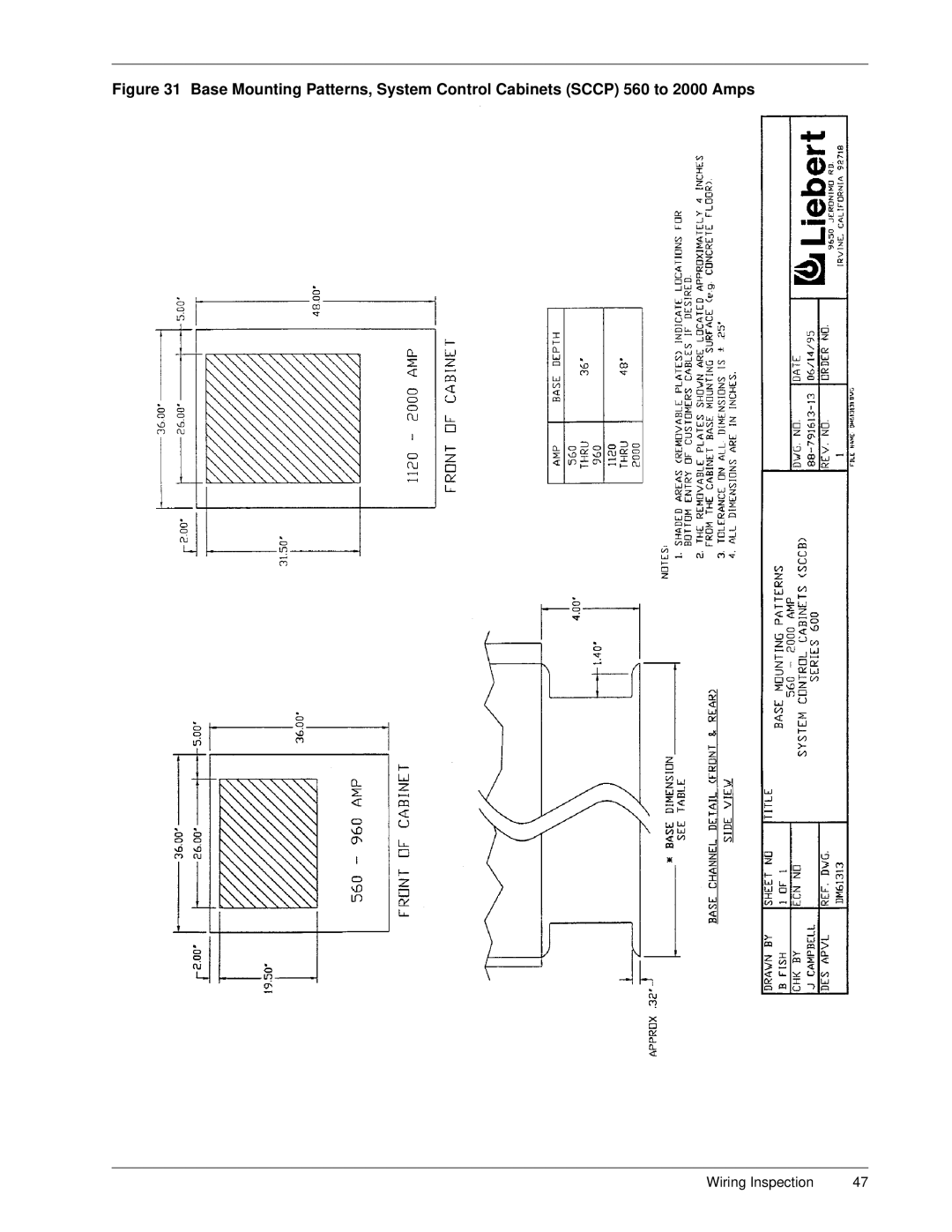 Liebert Series 600 manual Wiring Inspection 