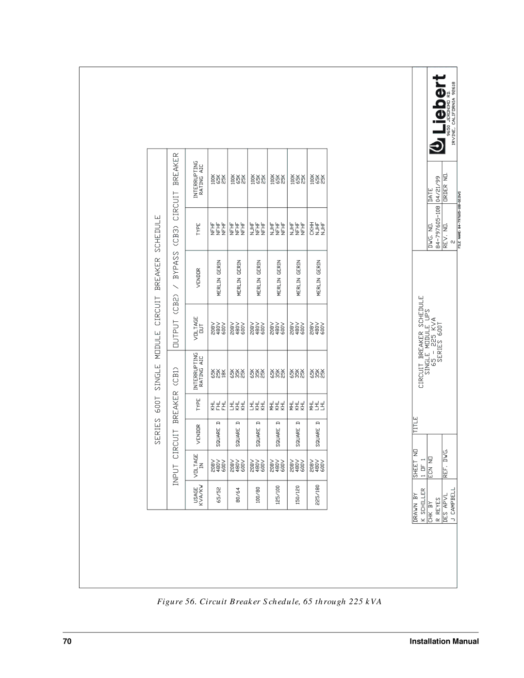 Liebert Series 600T installation manual Circuit Breaker Schedule, 65 through 225 kVA 