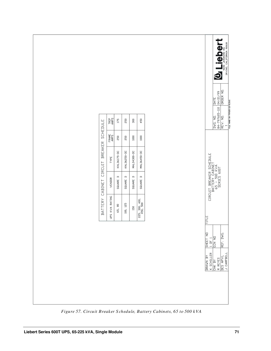 Liebert Series 600T installation manual Circuit Breaker Schedule, Battery Cabinets, 65 to 500 kVA 