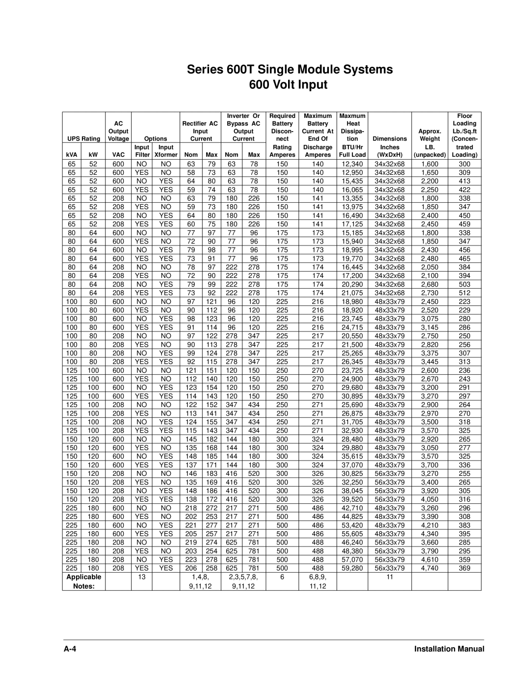 Liebert Series 600T installation manual 