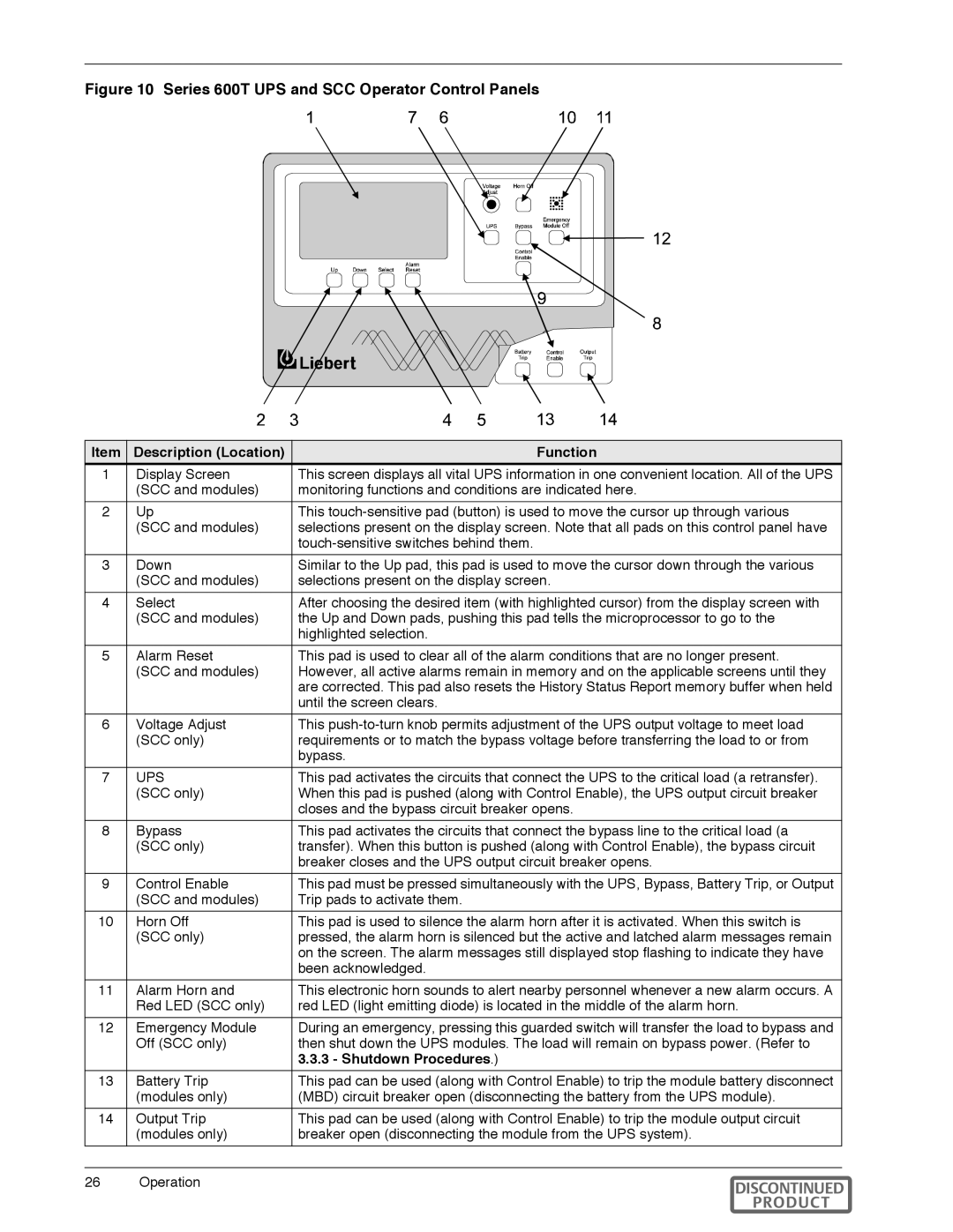 Liebert Series 600T manual Description Location Function, Shutdown Procedures 