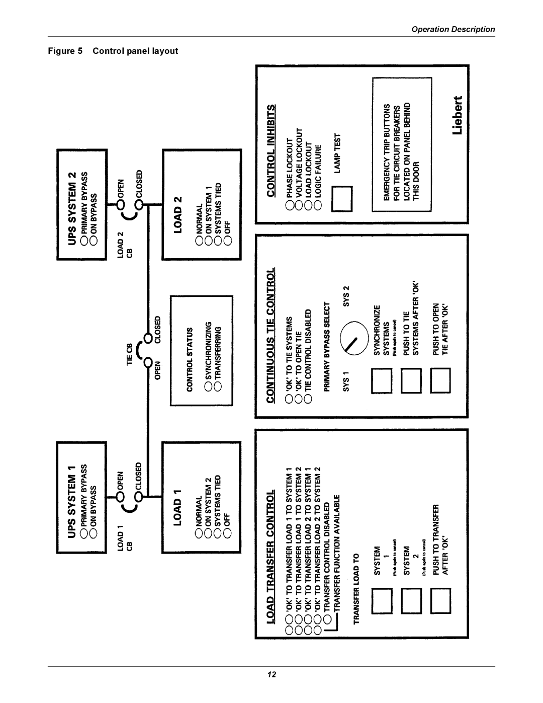 Liebert Series 610 user manual Control panel layout 