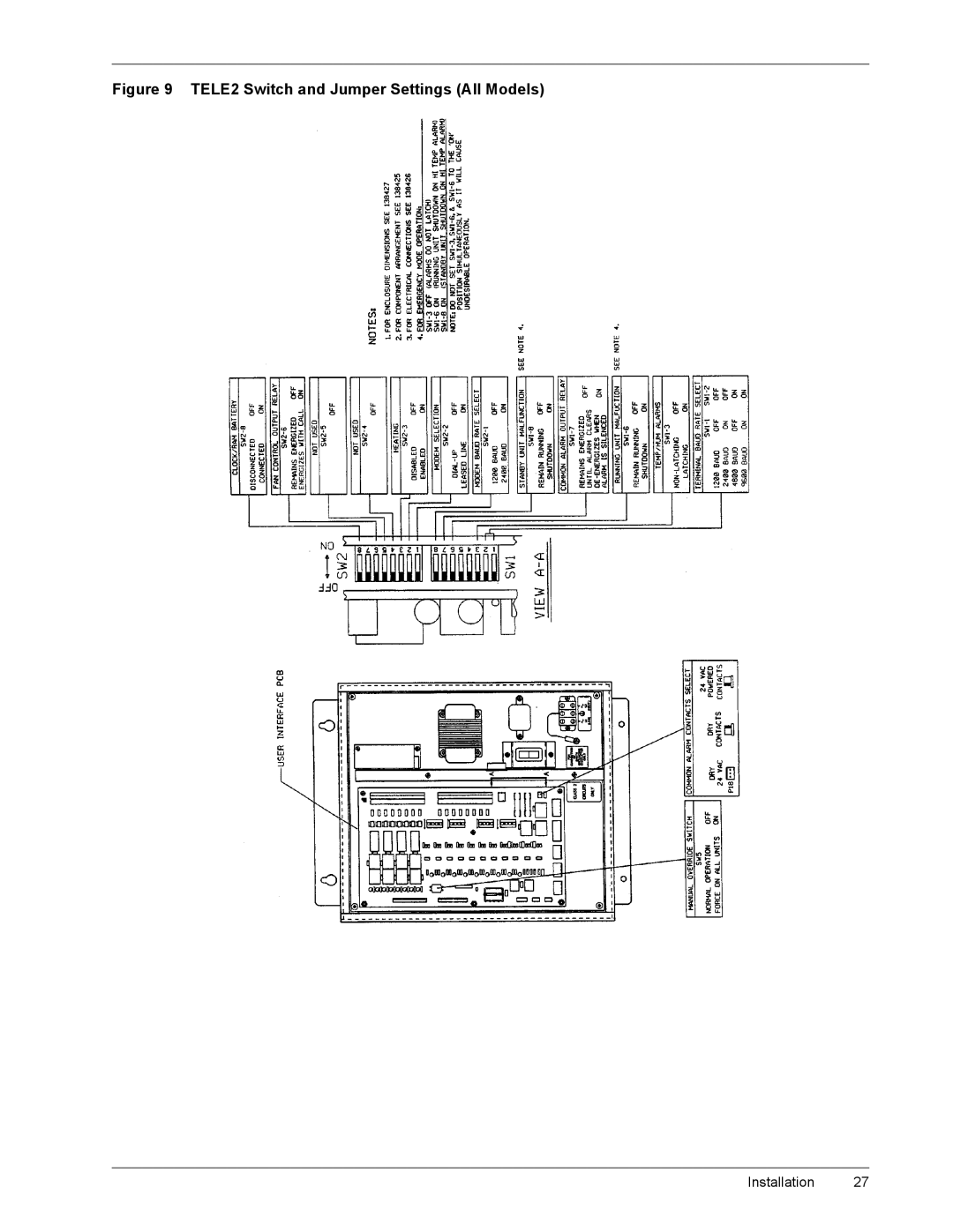 Liebert TELE2 manual LJXUHýä 7/ëý6ZLWFKýDQGý-XPSHUý6HWWLQJVýõ$OOý0RGHOVô 