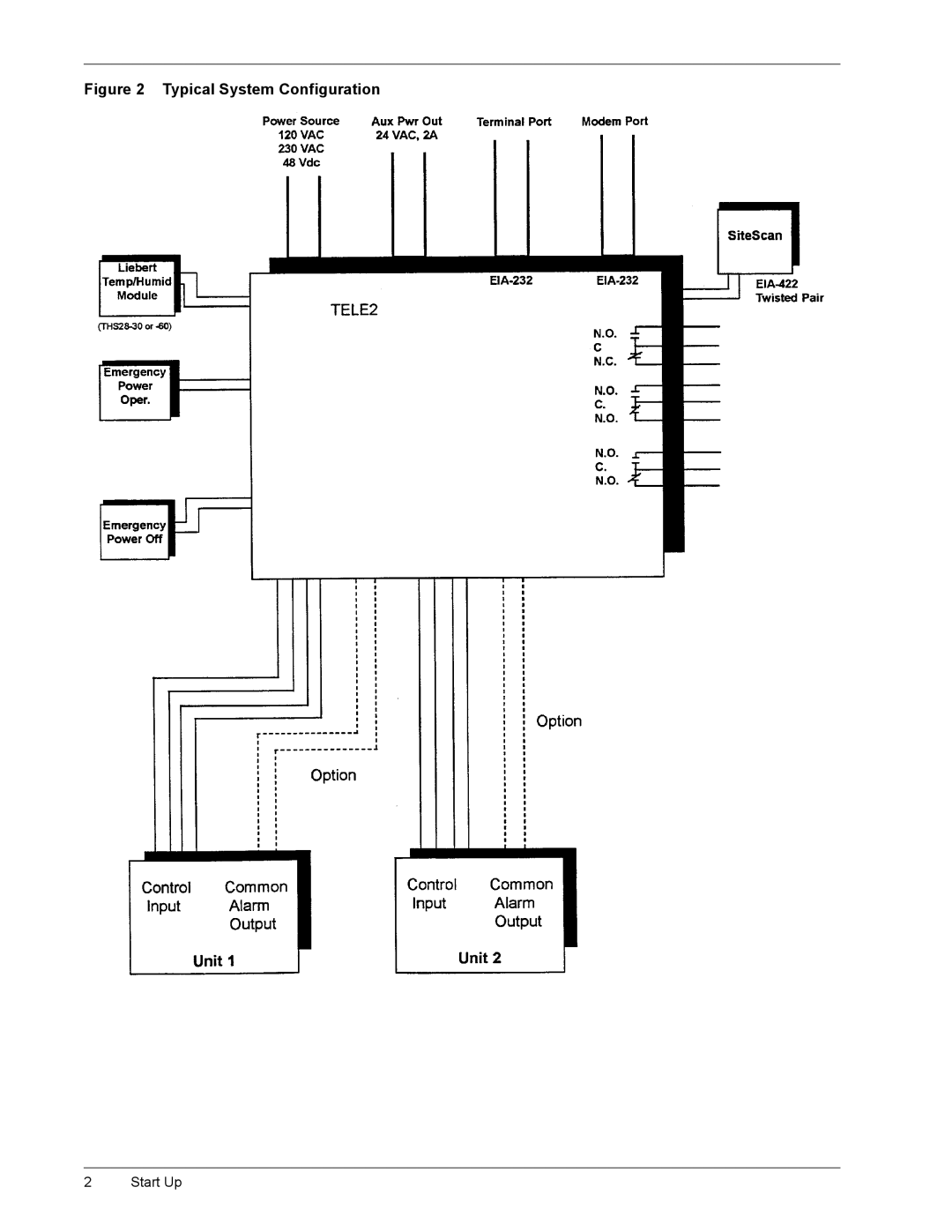 Liebert TELE2 manual LJXUHýë 7\SLFDOý6\VWHPý&RQILJXUDWLRQ 