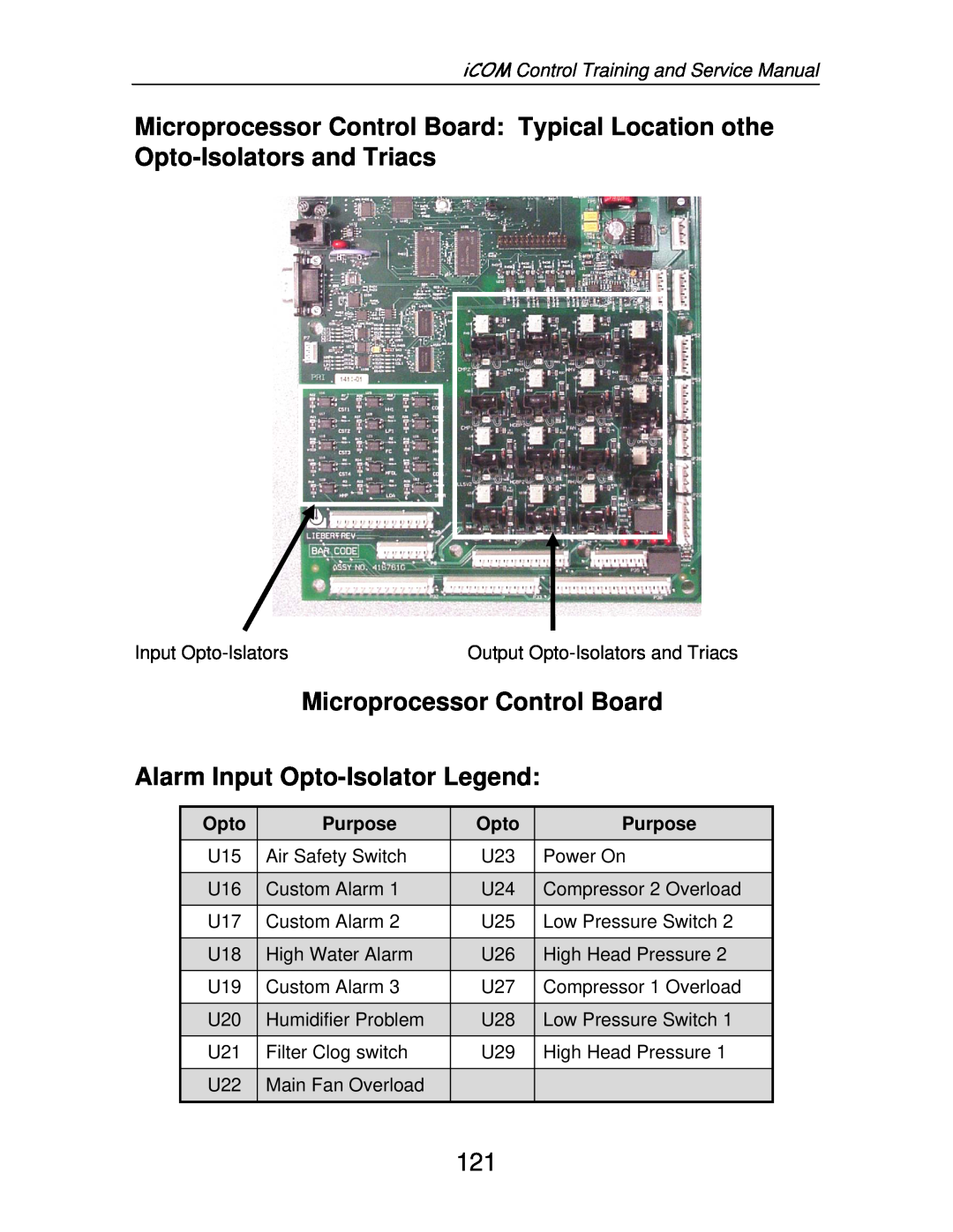 Liebert TM-10098 Microprocessor Control Board, Alarm Input Opto-IsolatorLegend, iCOM Control Training and Service Manual 