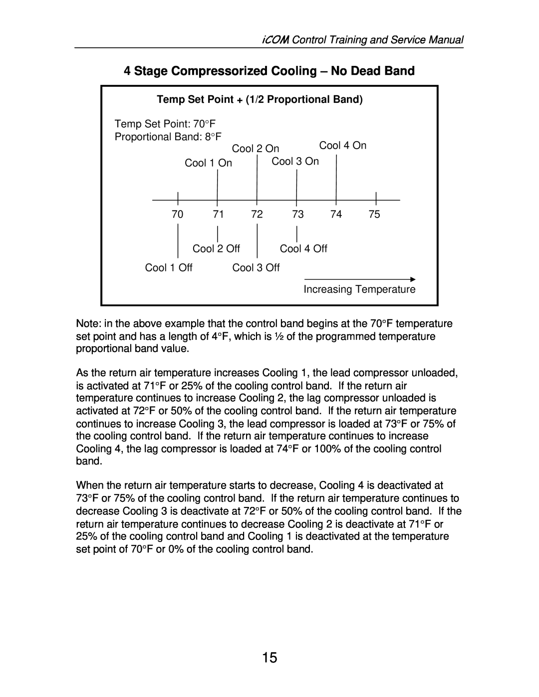 Liebert TM-10098 service manual Stage Compressorized Cooling – No Dead Band, Temp Set Point + 1/2 Proportional Band 