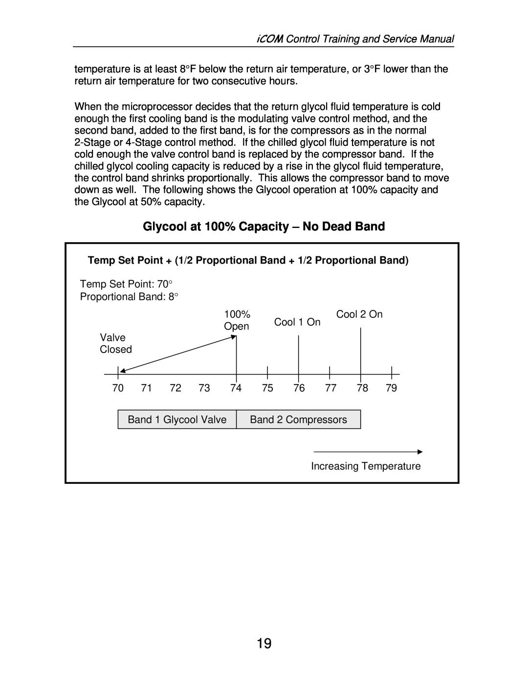 Liebert TM-10098 service manual Glycool at 100% Capacity – No Dead Band, iCOM Control Training and Service Manual 